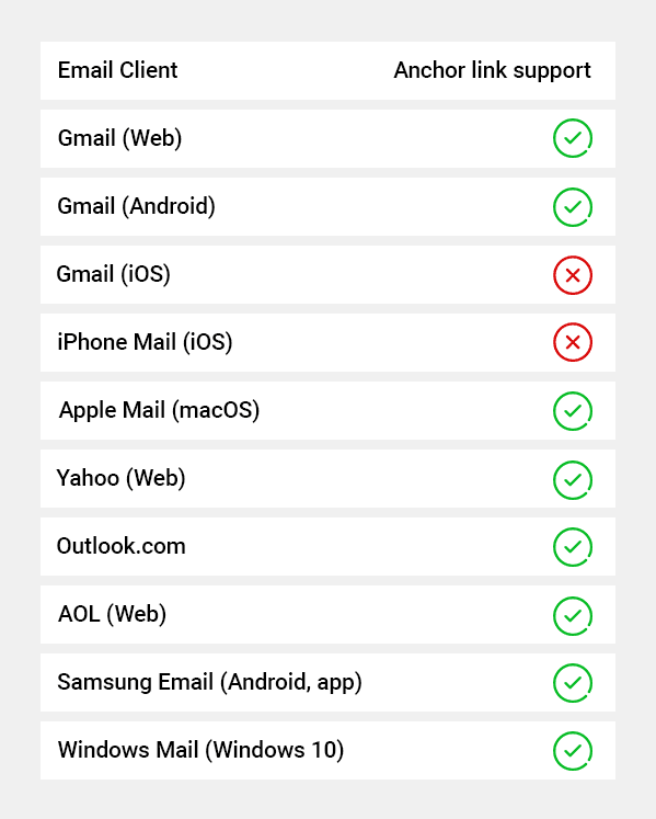 Unterstützung für Ankerverbindungen