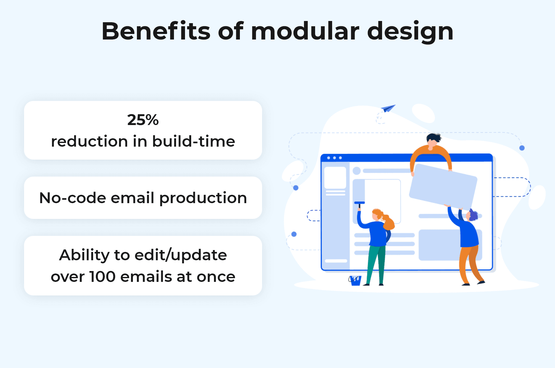 Benefits of modular design_Email Design Trends_En