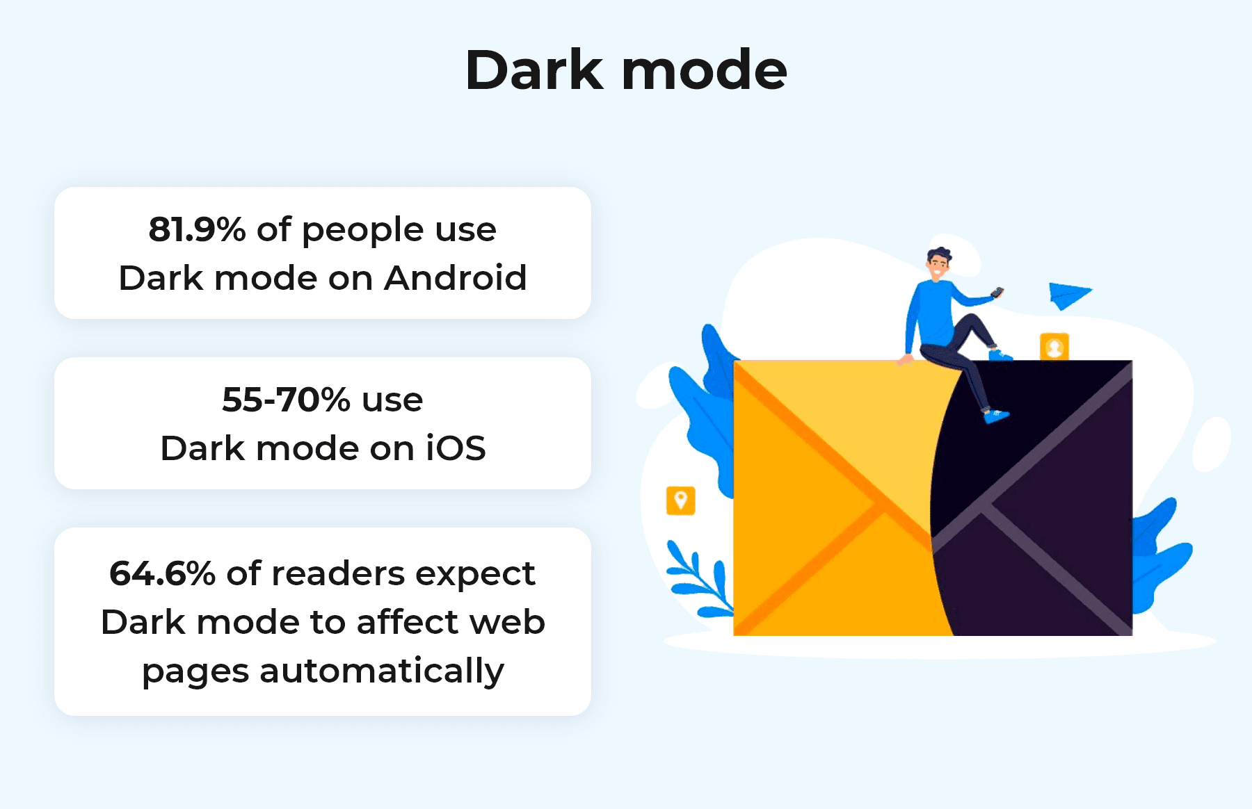 Dark mode_EN_Email Design Trends