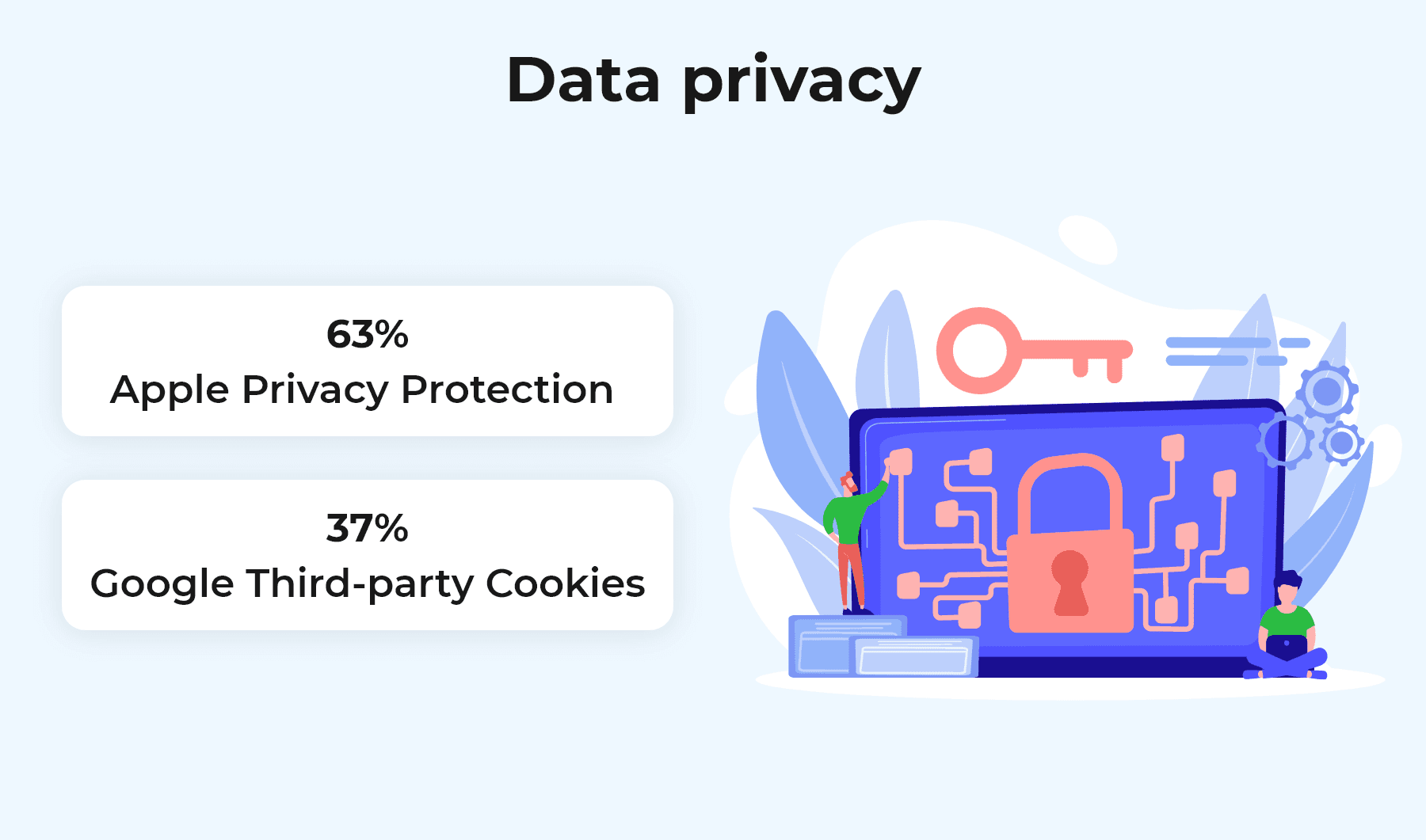 Data privacy_Email Marketing Trends 2022_EN