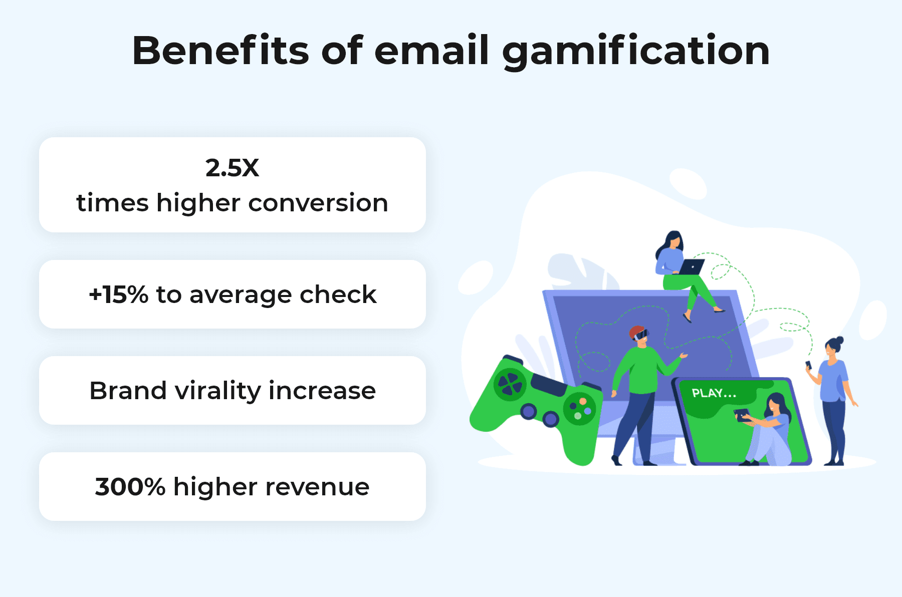 Gamification as Email Marketing Trend 2022_EN