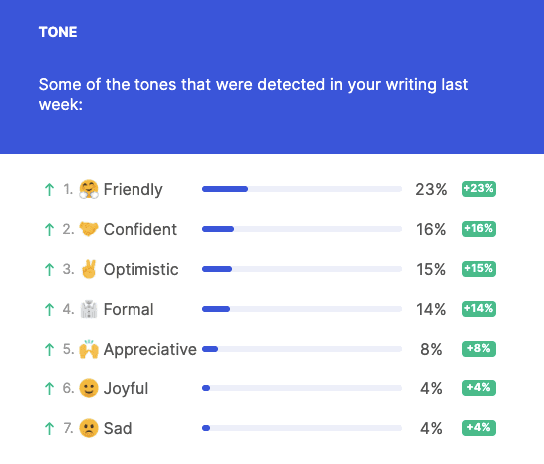 Оптимизированный ИИ текст для эффективного email-маркетинга