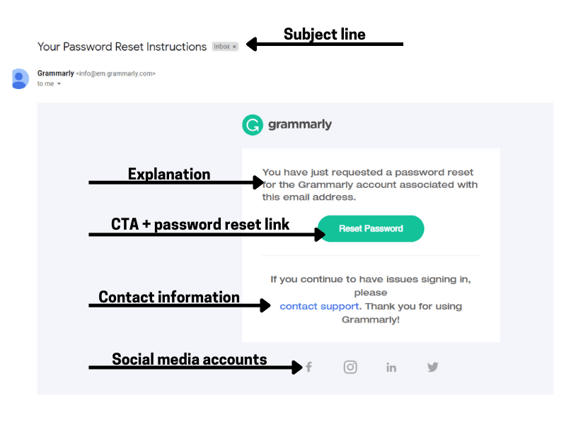 Tópicos a Serem Abordados nos E-mails de Redefinição de Senha