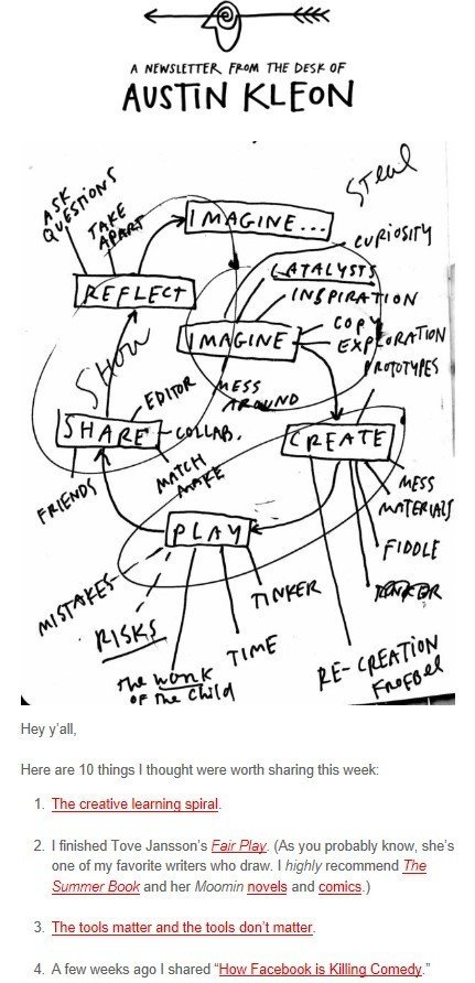 Content Ideas Compiled in Digests