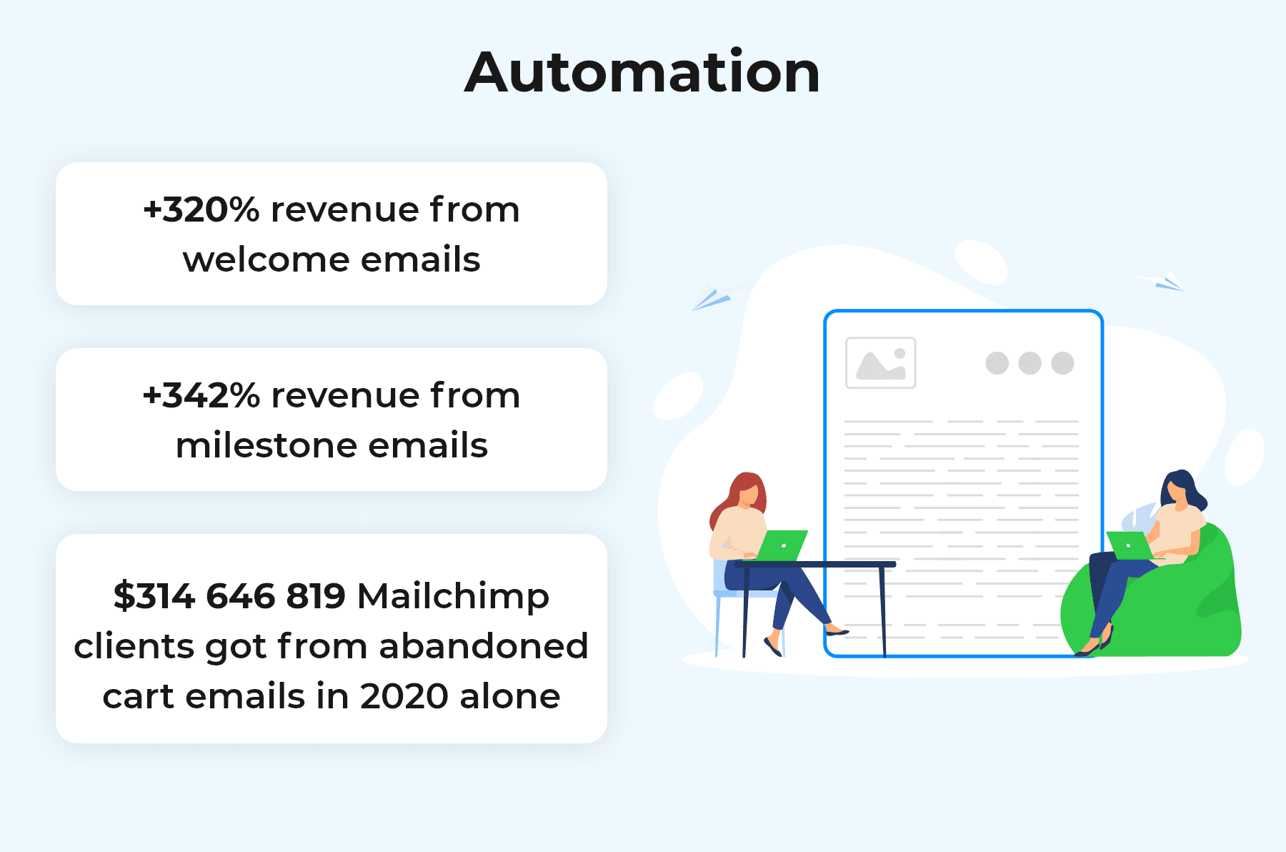 Automation_Email Marketing Trends_EN