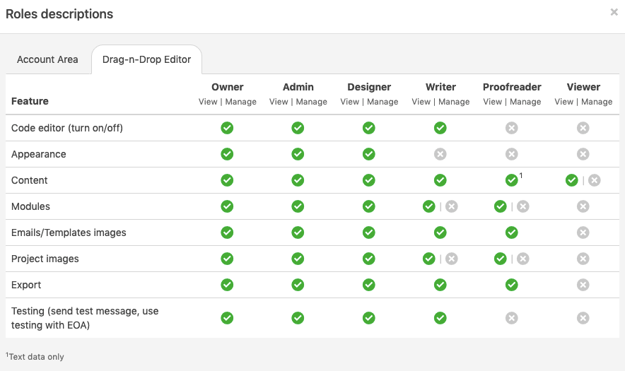 Descriptions of Roles and Persmissions_Presented as Table