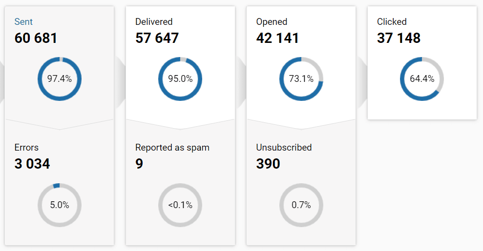 Email Marketing Metrics_ESP