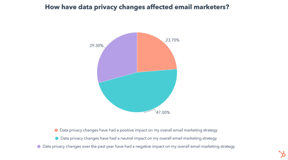 Email-Marketing-News-Hubspot