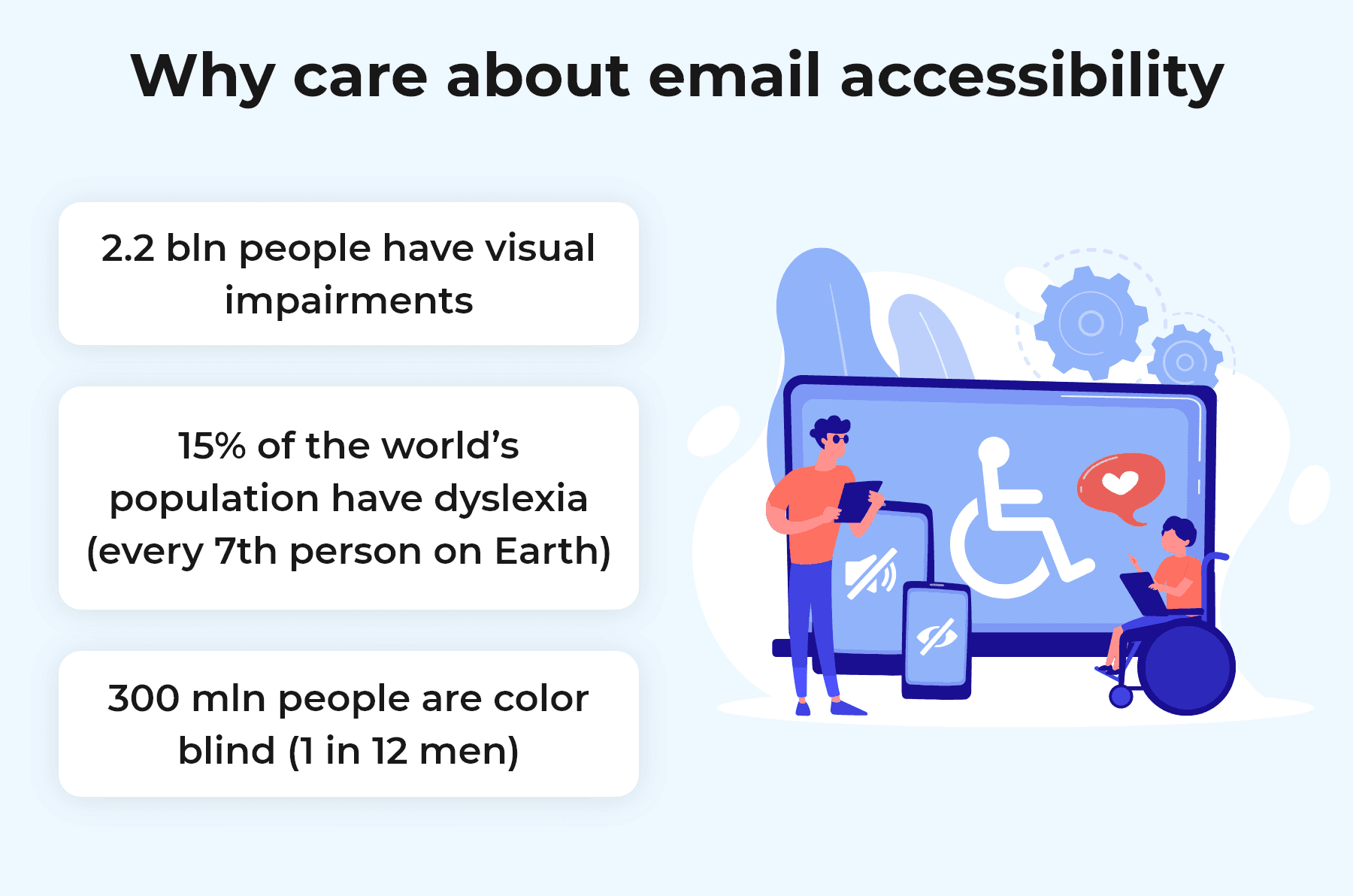Email accessibility As Email Design Trend 2022