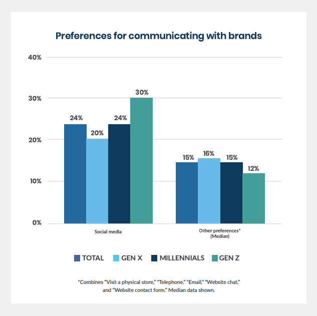 Emplifi_Report_Consumer-Expectations-Social-Media