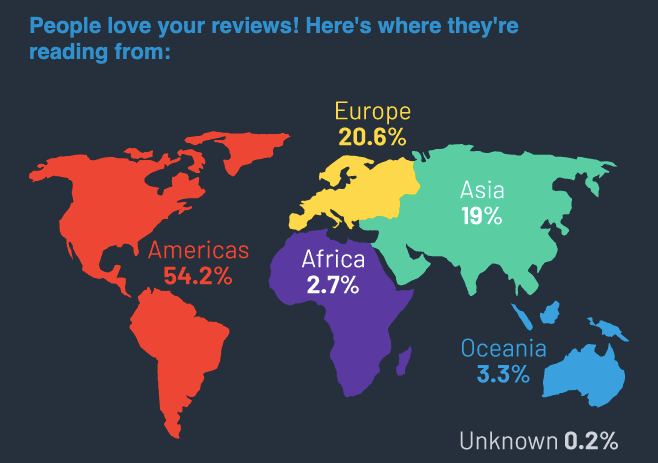 Infographics in Reports