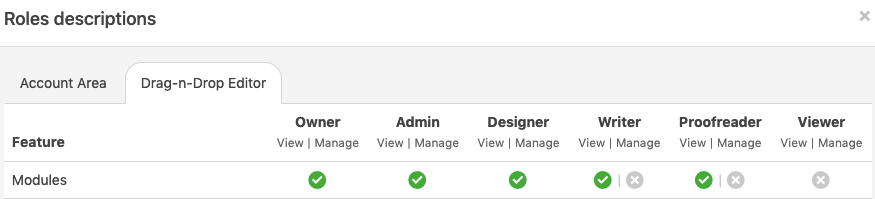 Levels of Access to Users