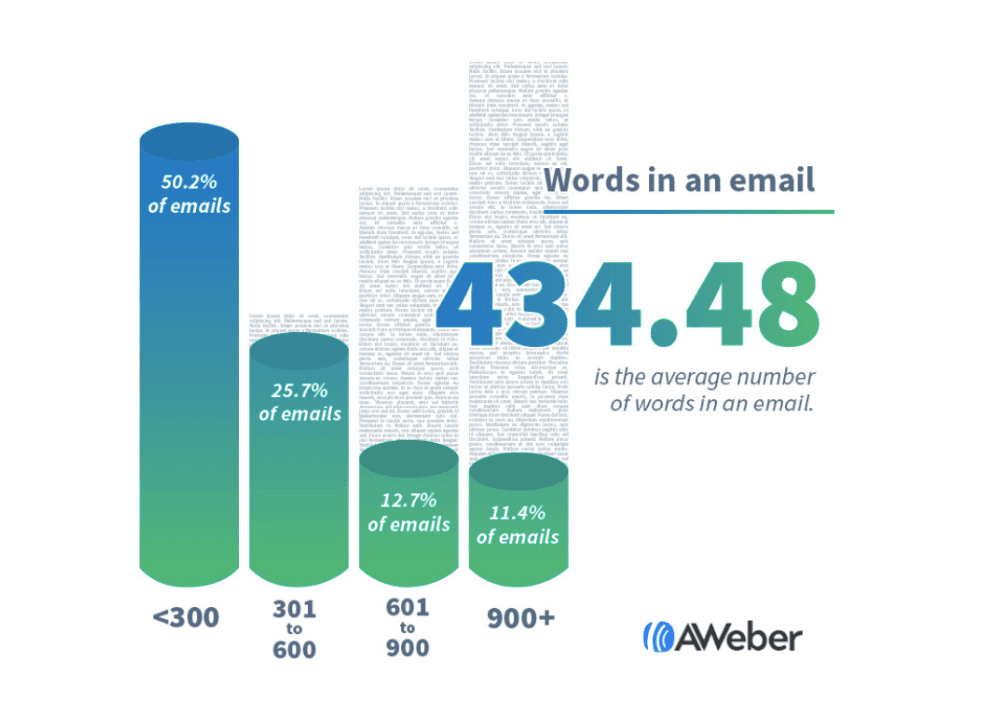 Numero di Parole per un’ Email di Annuncio del Vincitore