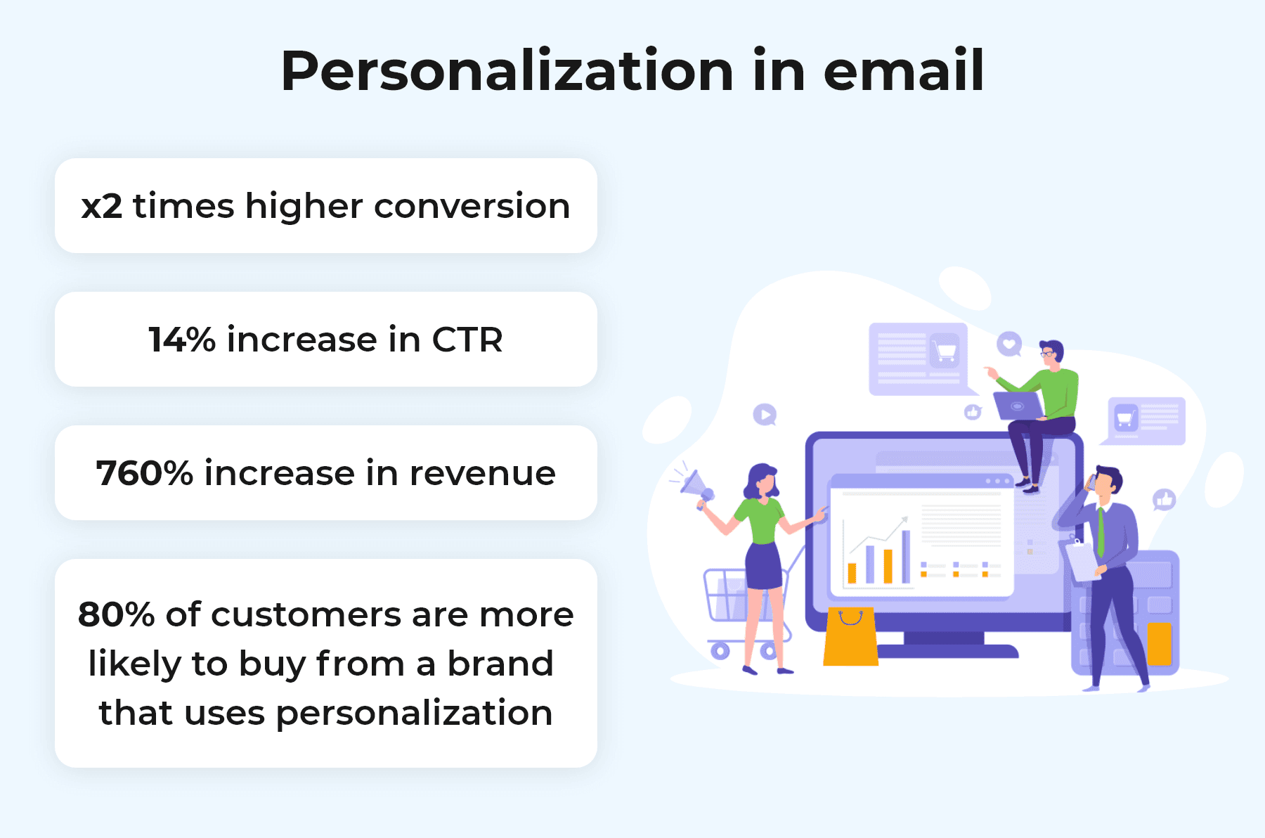 Personalizzazione nelle email _ Trends_2022_It nelle email Marketing