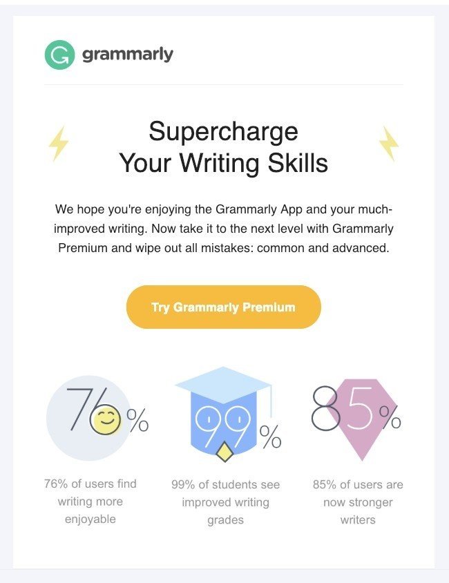 Ejemplos de correo electrónico SaaS _ Correos electrónicos promocionales de Grammarly