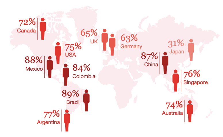 Statistics of an importance of apology emails