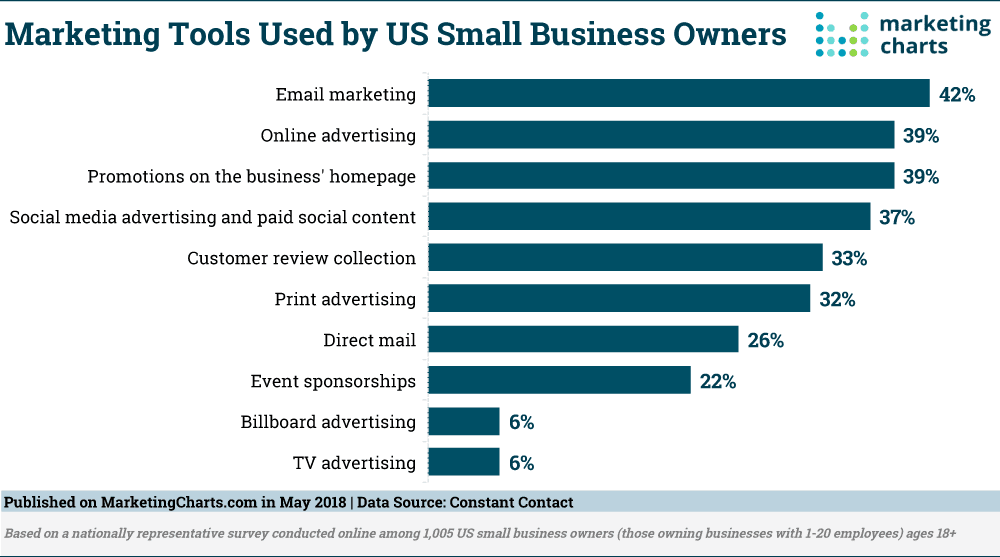 Stripo Small Business Marketing Tools