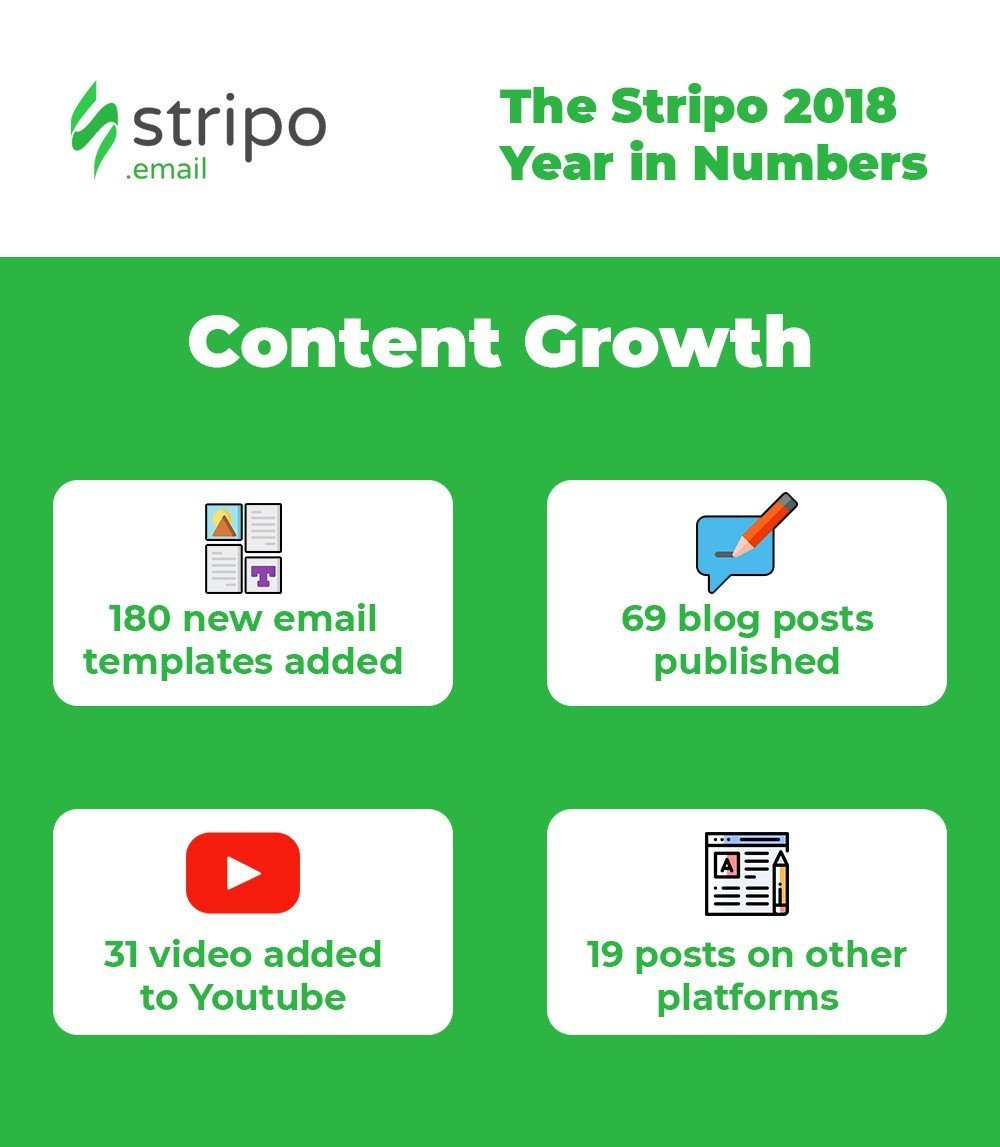 Stripo-Annual-Report-Content-Growth