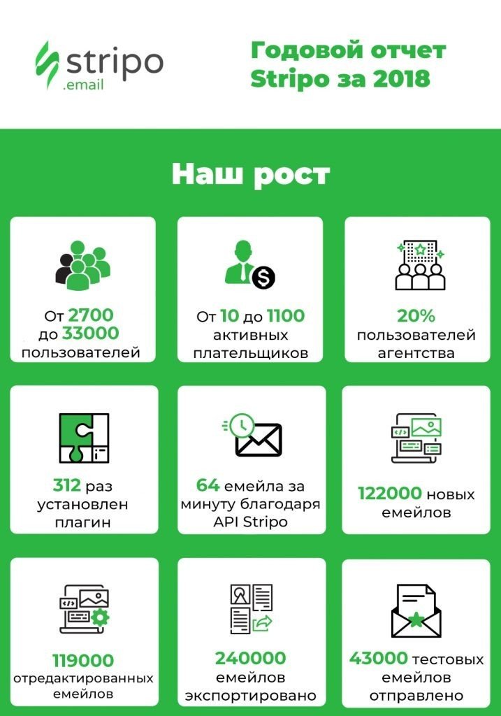 Stripo-Annual-Report-Our-Growth-Ru-Updated