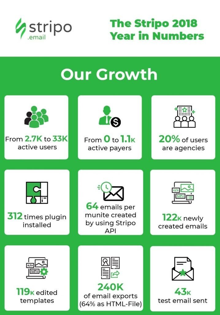 Stripo-Annual-Report-Our-Growth-in-Numbers1