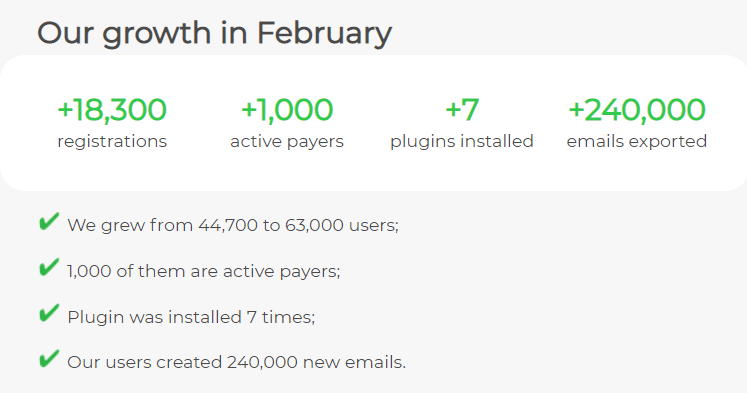 Stripo Investor Monthly Update Email Stripo in Numbers