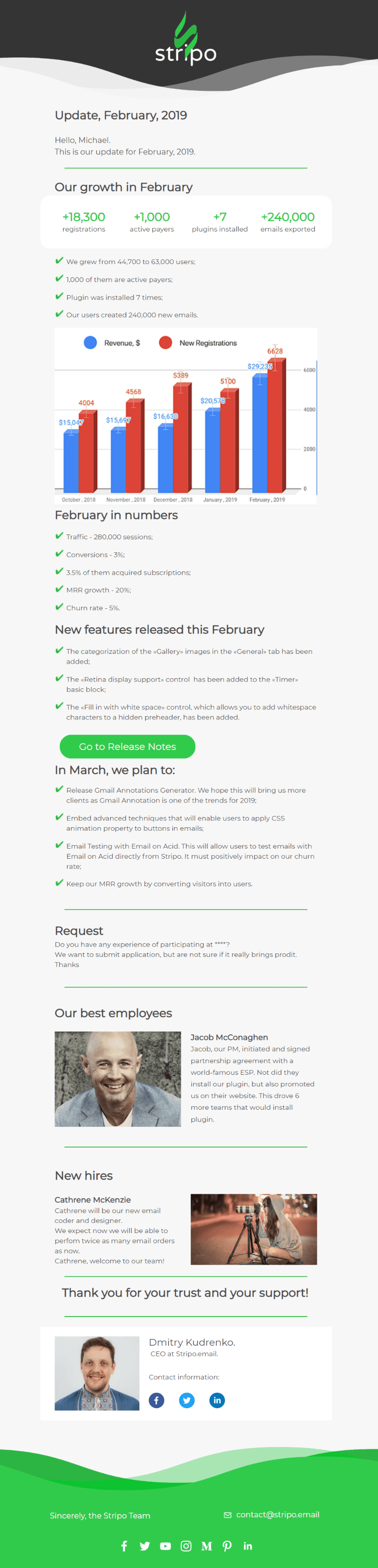 Stripo Investor Monthly Update Email Template by Stripo