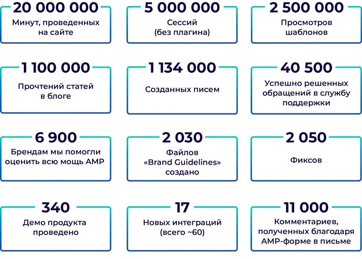 Stripo in Numbers 2020_RUS