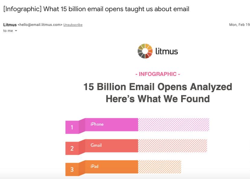 Subject Line_Infographics in Subject Line