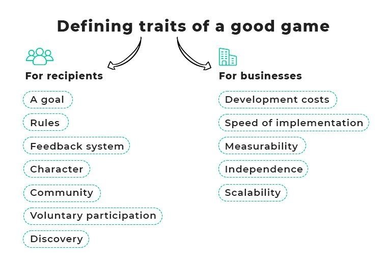Traits of a good game_Upgraded