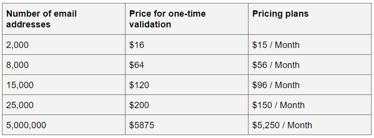 ZeroBounce Pricing_Eng