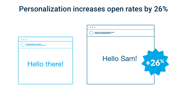 Re engagement Emails Personalization _ Stripo